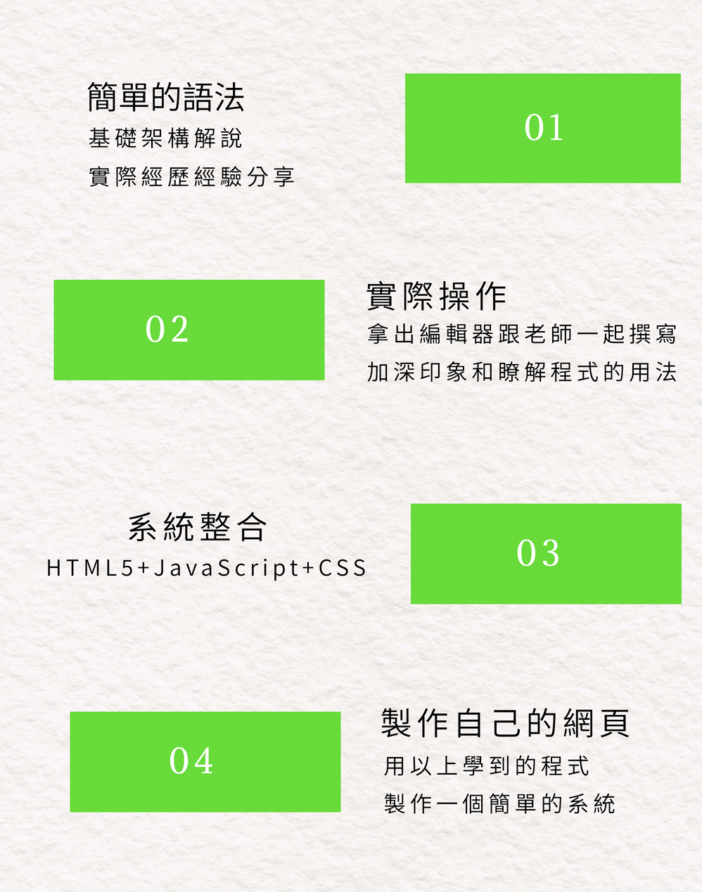 0基礎到程式語言專家 : HTML5 (一) 簡介與應用 - HOW OH 多好學